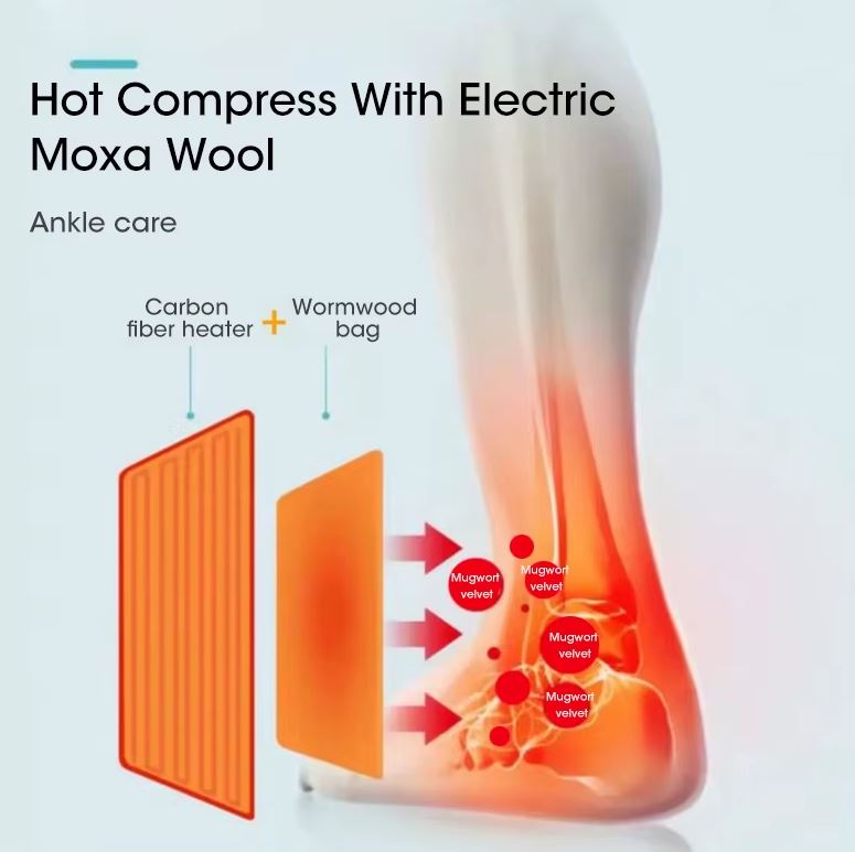 Miniatura 6 de Tobillera Termica 3 Niveles alivio Dolor
